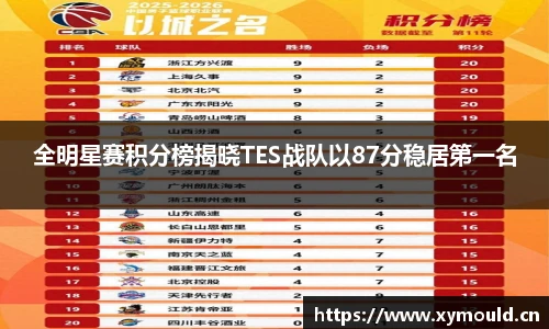 全明星赛积分榜揭晓TES战队以87分稳居第一名